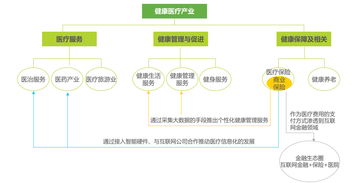 建設(shè)如陽光般的大健康互聯(lián)網(wǎng)生態(tài) 新保險(xiǎn)的八大路徑