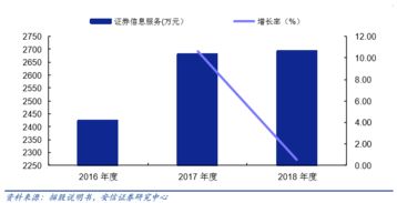 互聯(lián)網(wǎng)金融信息服務(wù)行業(yè)的現(xiàn)狀與未來展望——以財(cái)富趨勢(shì)科創(chuàng)板上市為例