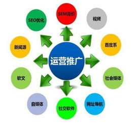 浦江全網推廣 指千引，揭秘互聯網信息服務營銷方法大全